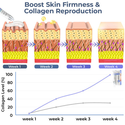 ✨flysmus™ Collagen Flawless Complete Eye Cream